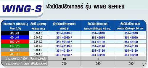 ตาราง WING-S หัวมินิสปริงเกลอร์ รุ่น WING